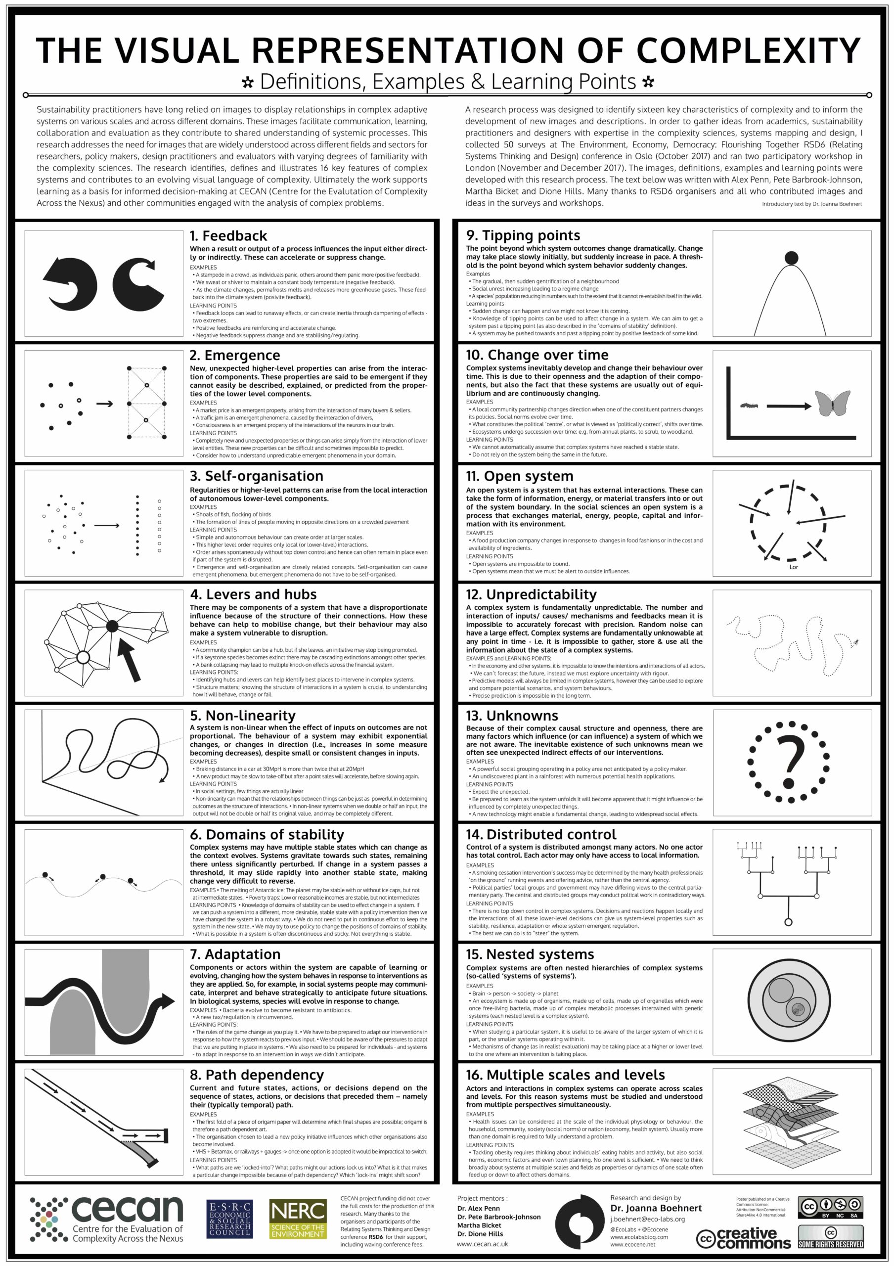 The visual representation of complexity