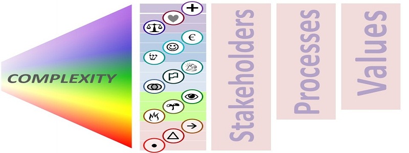 Pluralistic Framework