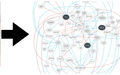 How to Evaluate Complex Research Impact