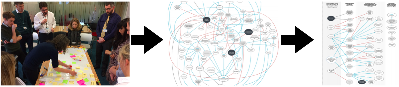 How to evaluate complex research impact