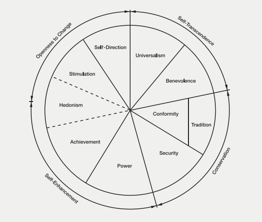 Value, Values and Valuing Nature