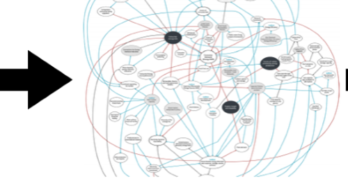 CECAN Webinar: Participatory Systems Mapping for Policy Evaluation