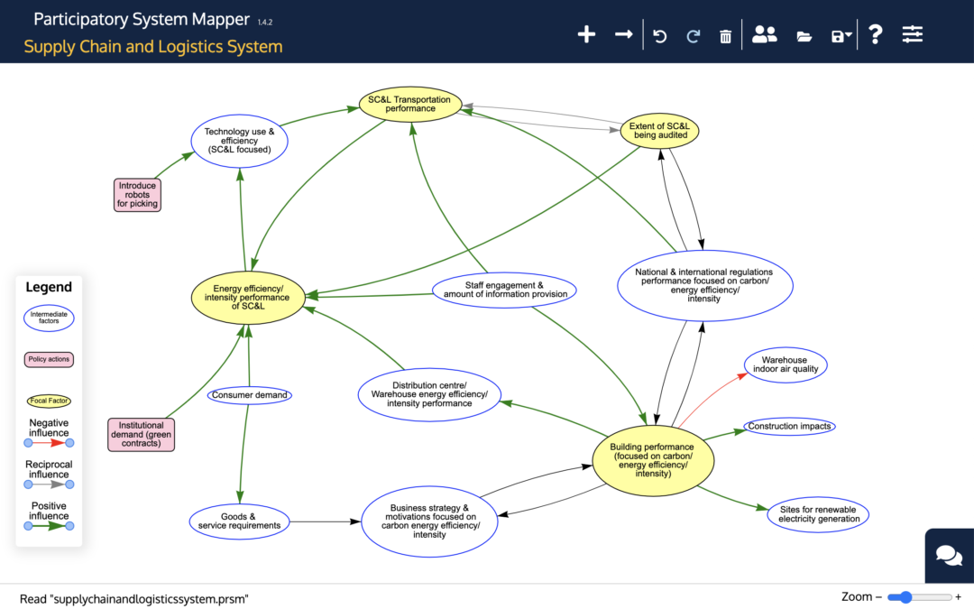 The Participatory System Mapper, PRSM