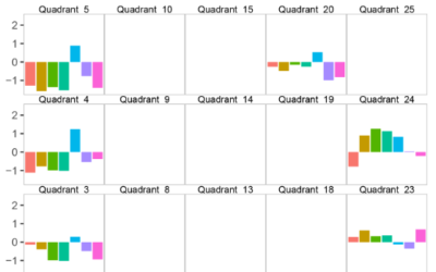 CECAN Webinar: Case-Based Modelling and Scenario Simulation for Ex-Post Evaluation