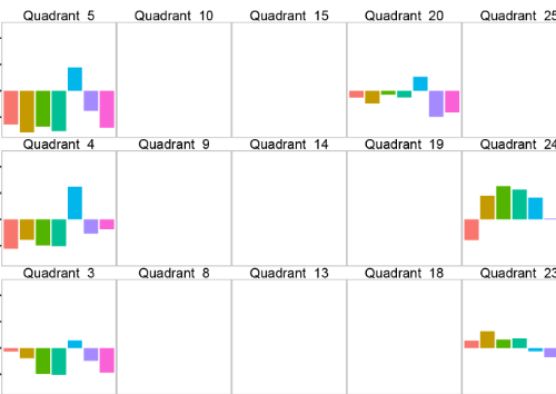 CECAN Webinar: Case-Based Modelling and Scenario Simulation for Ex-Post Evaluation