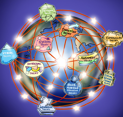 CECAN Webinar: The Practice of Blue Marble Evaluation